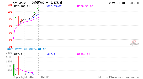 ������K��ͼ��