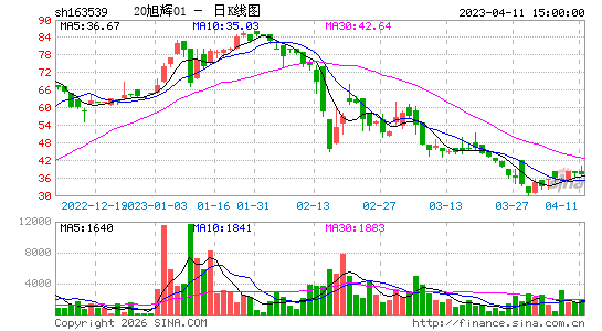 ������K��ͼ��