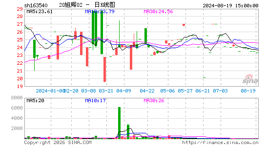 ������K��ͼ��