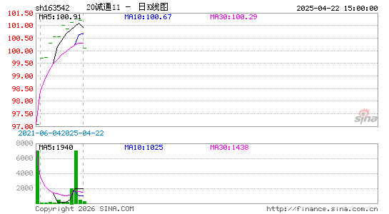 ������K��ͼ��