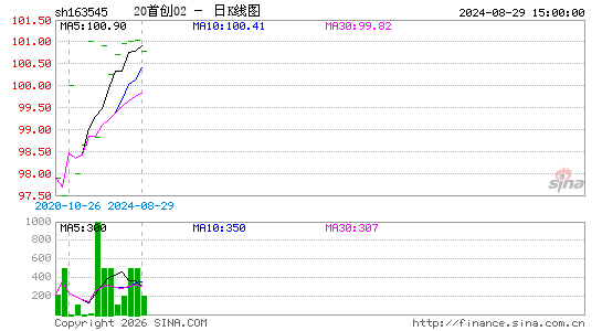 ������K��ͼ��