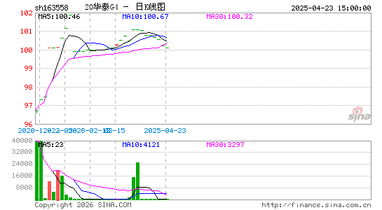 ������K��ͼ��