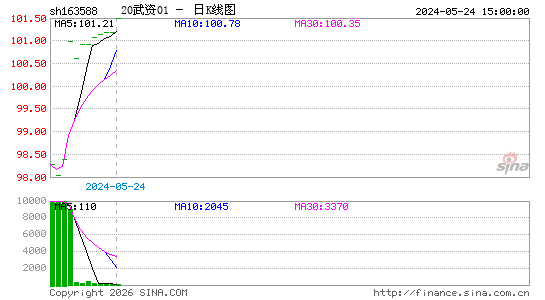 ������K��ͼ��