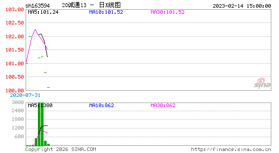 ������K��ͼ��