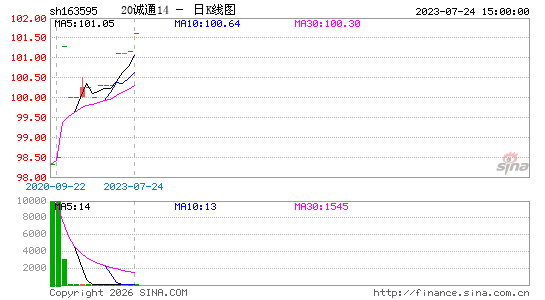 ������K��ͼ��