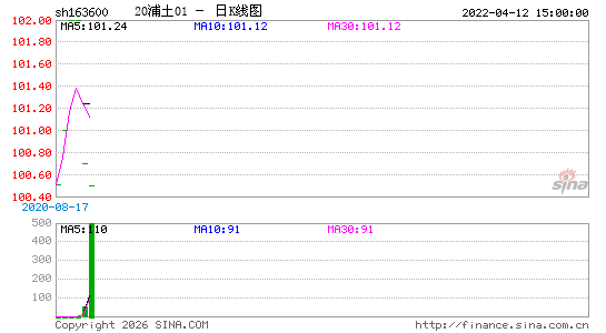 ������K��ͼ��