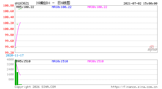 ������K��ͼ��