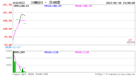 ������K��ͼ��