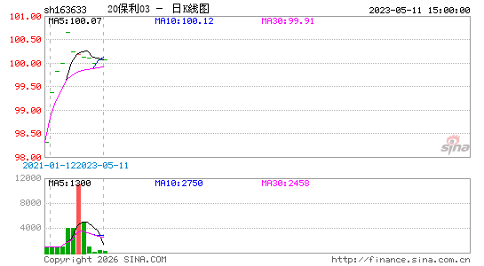 ������K��ͼ��