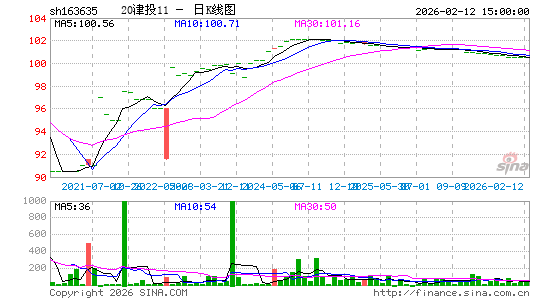 ������K��ͼ��