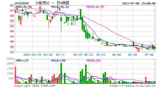 ������K��ͼ��