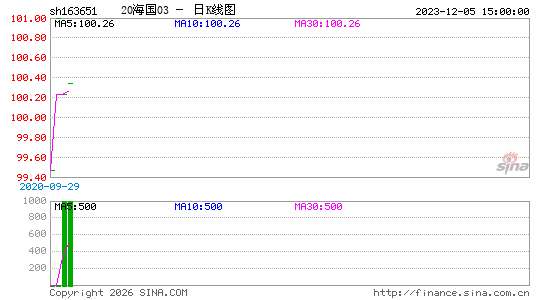 ������K��ͼ��