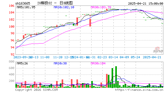 ������K��ͼ��