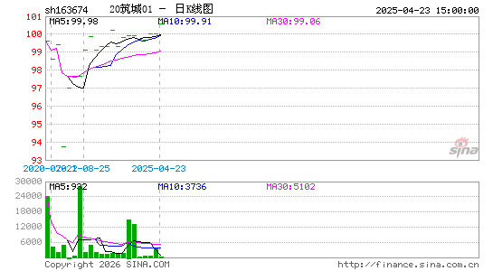 ������K��ͼ��