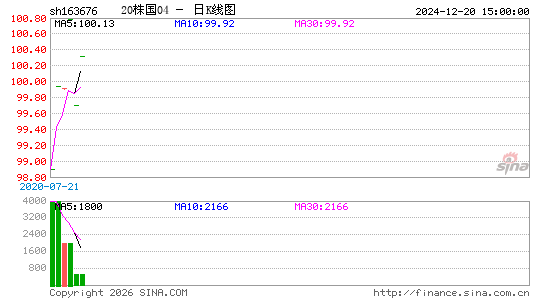 ������K��ͼ��