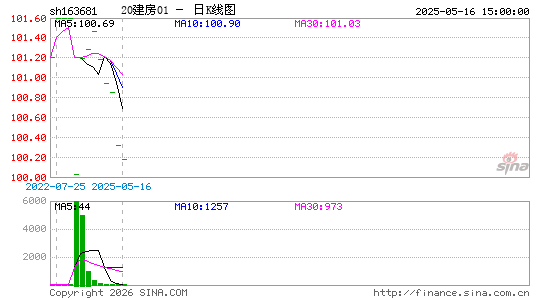 ������K��ͼ��