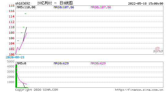 ������K��ͼ��