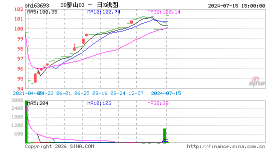 ������K��ͼ��