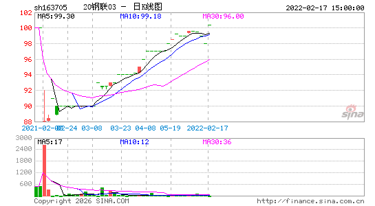 ������K��ͼ��