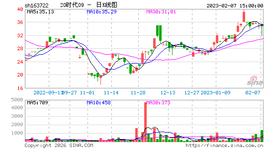 ������K��ͼ��