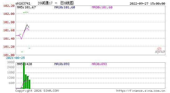 ������K��ͼ��