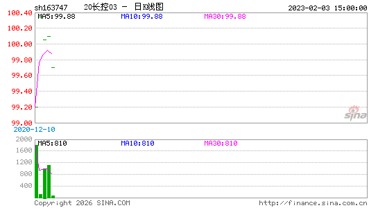 ������K��ͼ��