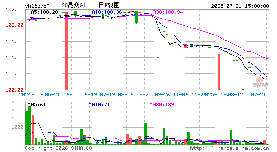 ������K��ͼ��