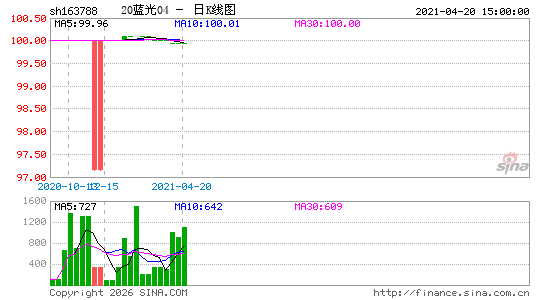 ������K��ͼ��