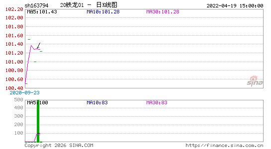 ������K��ͼ��