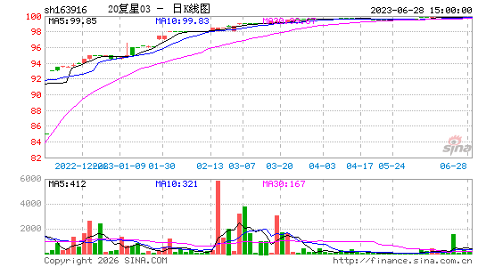 ������K��ͼ��