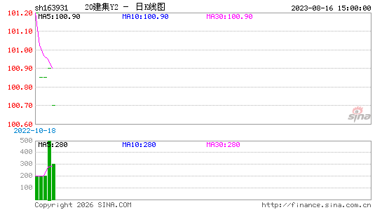 ������K��ͼ��