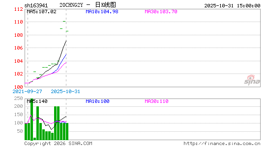 ������K��ͼ��