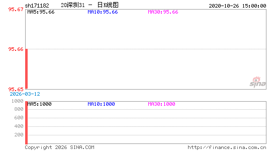 ������K��ͼ��