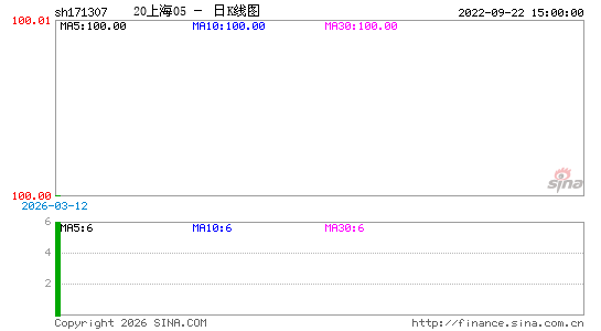 ������K��ͼ��