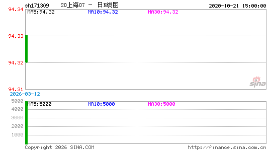 ������K��ͼ��