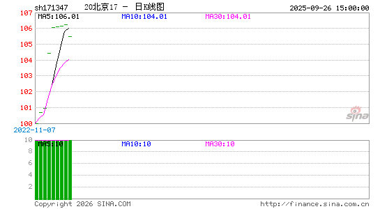 ������K��ͼ��