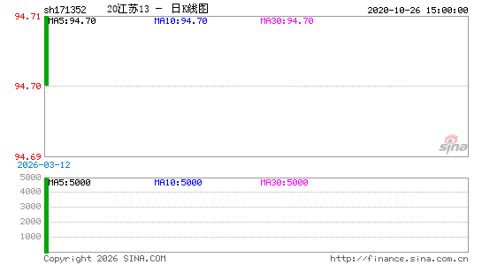 ������K��ͼ��