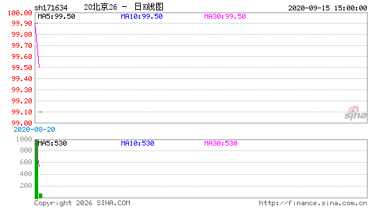 ������K��ͼ��