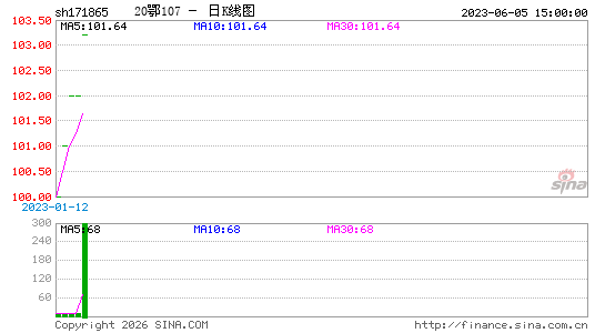 ������K��ͼ��