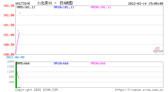 ������K��ͼ��