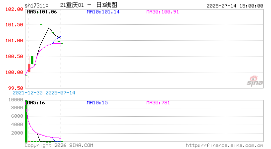 ������K��ͼ��