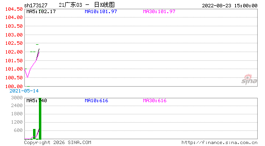 ������K��ͼ��