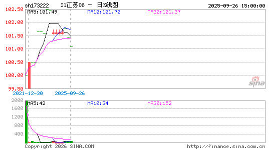 ������K��ͼ��