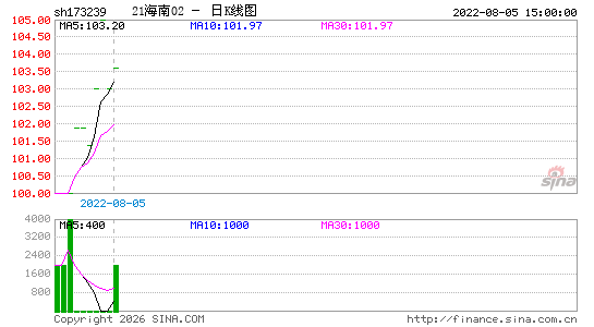 ������K��ͼ��