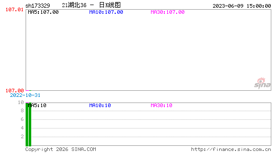 ������K��ͼ��