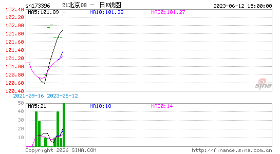 ������K��ͼ��