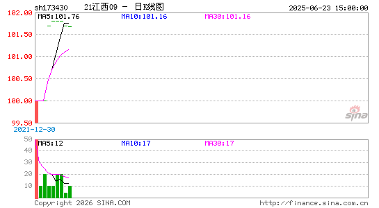 ������K��ͼ��