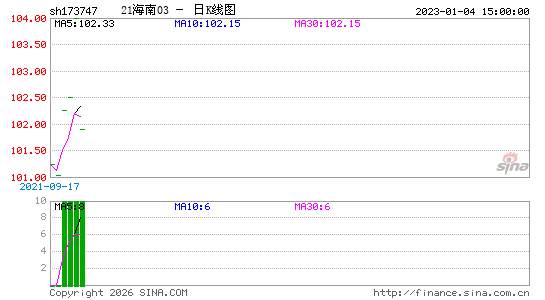 ������K��ͼ��