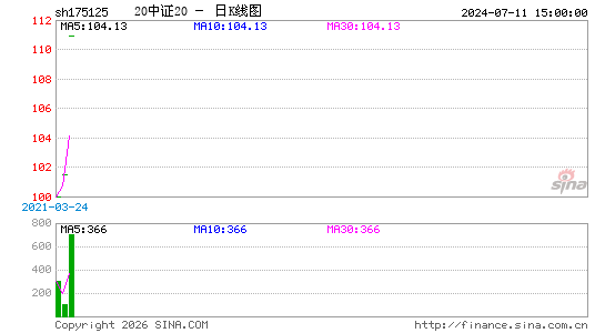 ������K��ͼ��