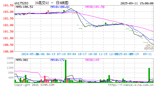 ������K��ͼ��